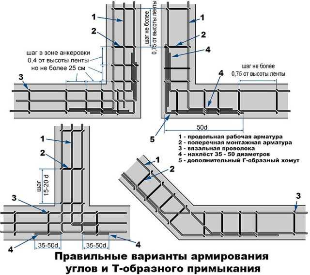 Утепленный мелкозаглубленный фундамент (код США) или УШП RR